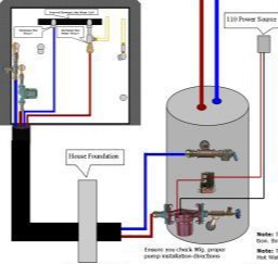 Heating Domestic Hot Water